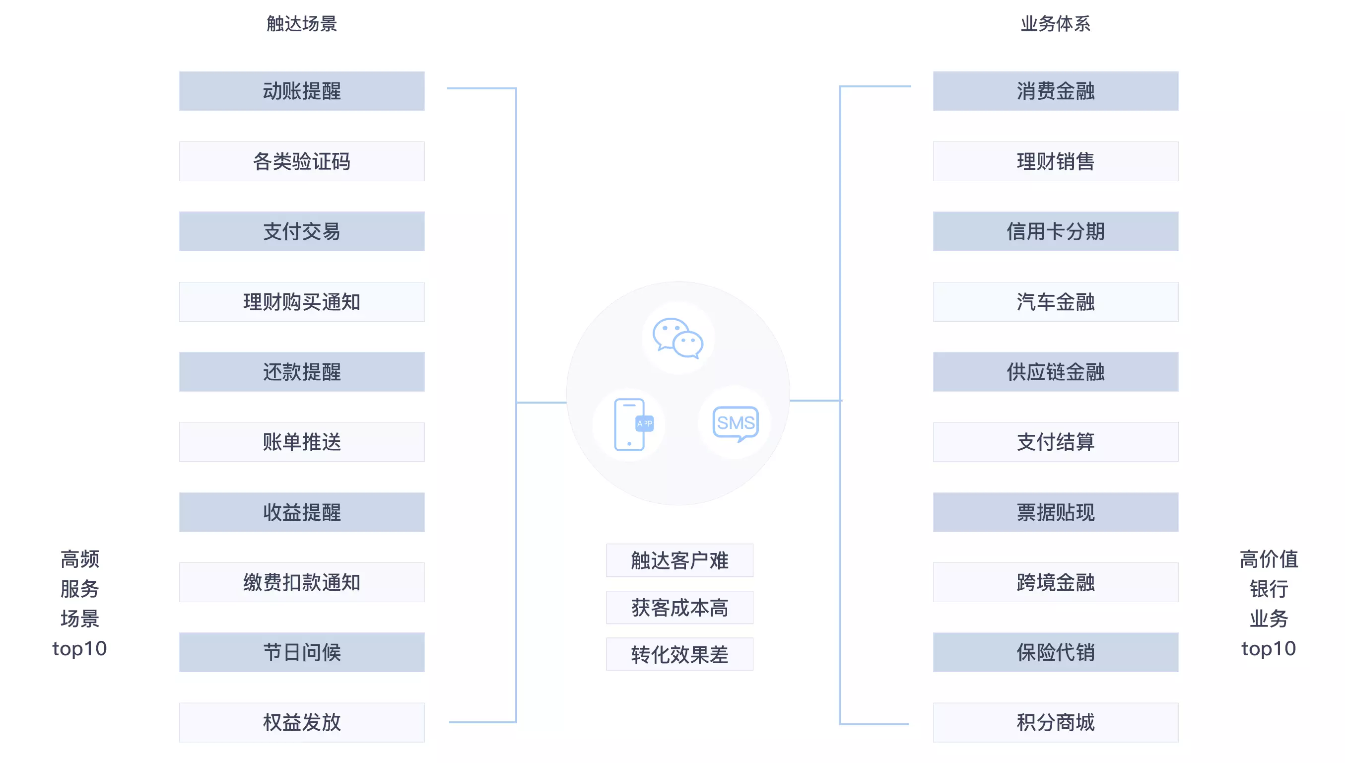 Platform framework