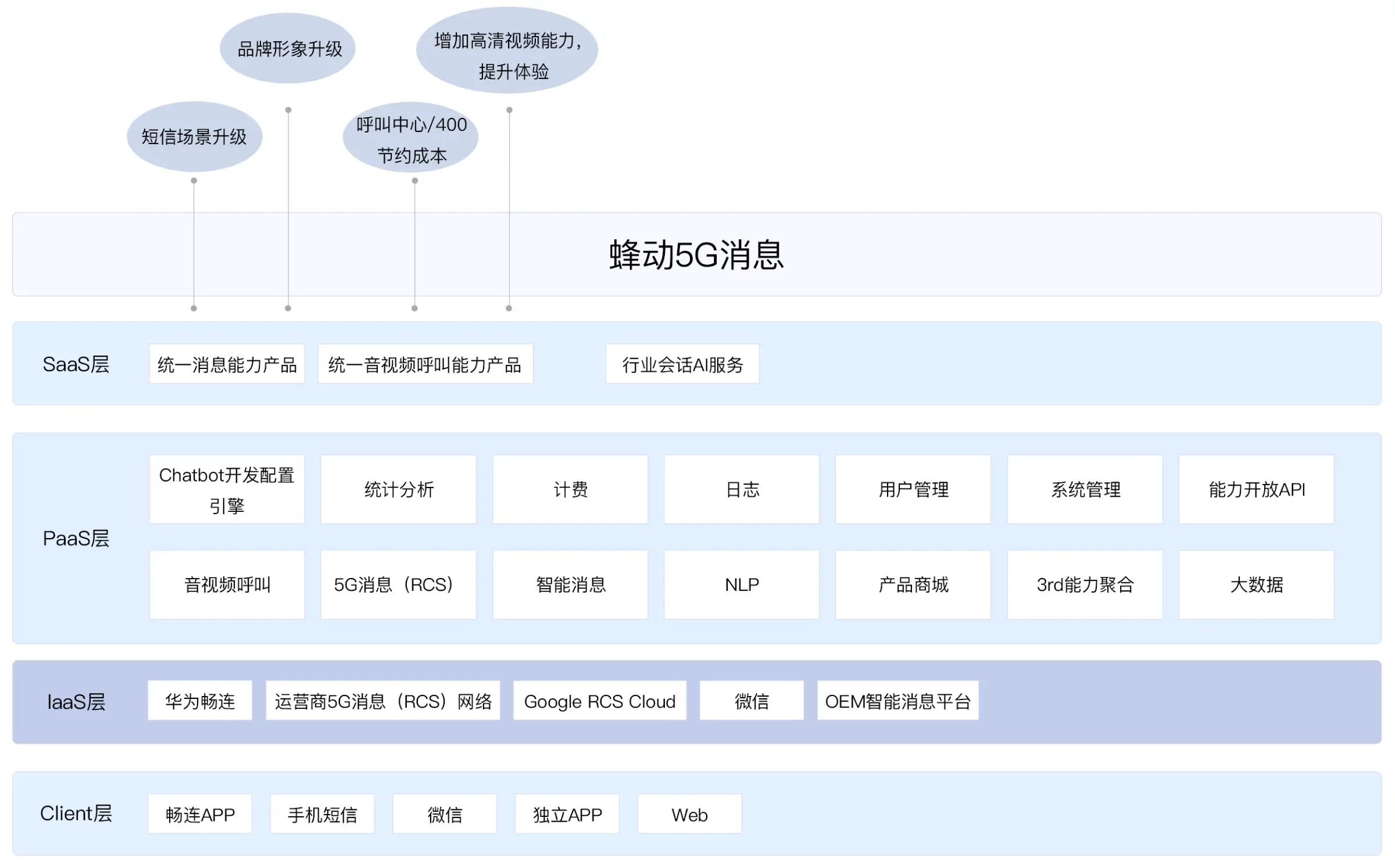 Platform framework